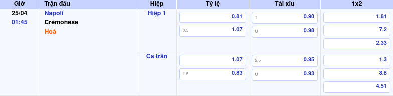Thông tin bảng tỷ lệ kèo bóng đá Napoli vs Cremonese